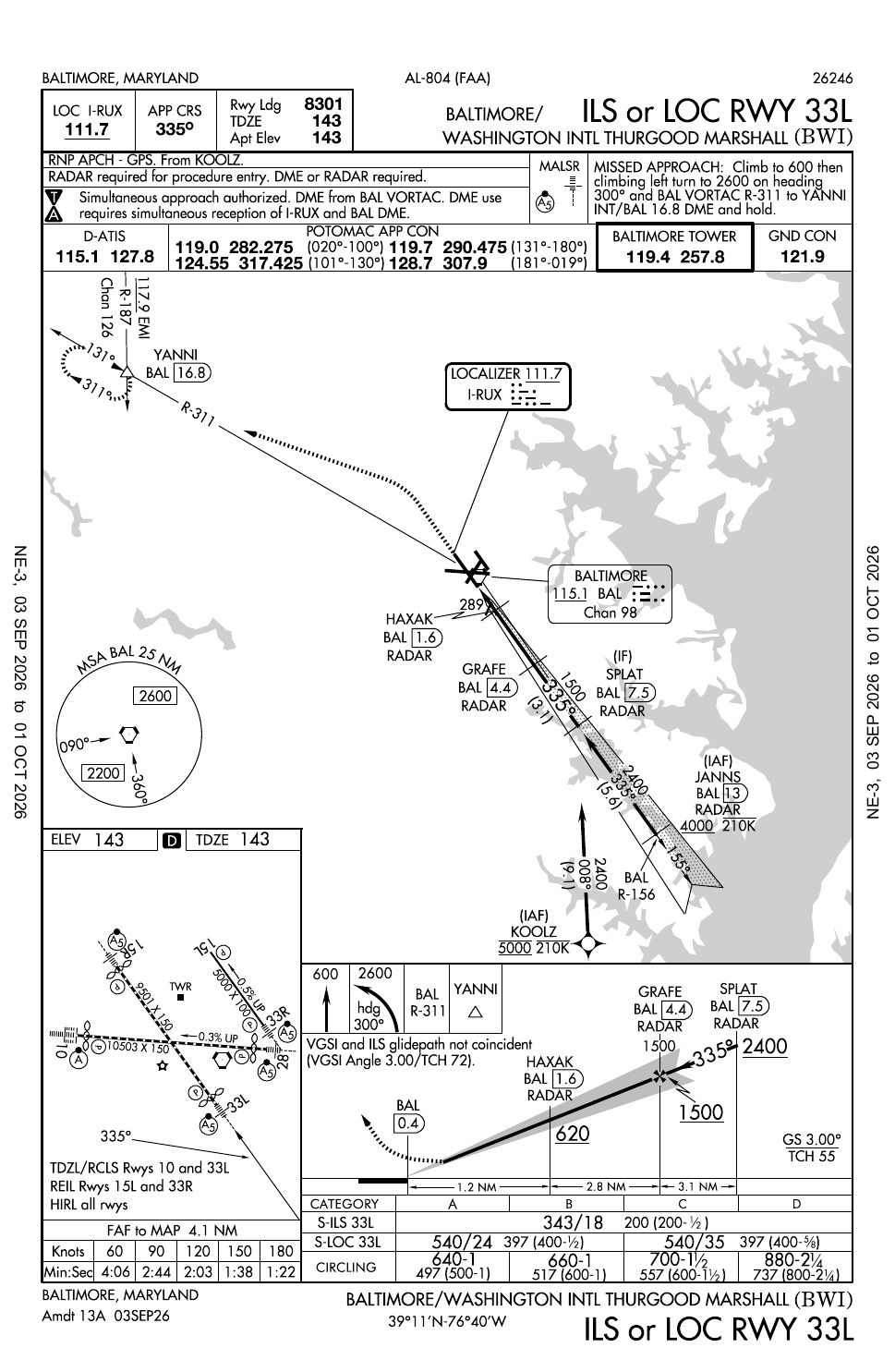 Published FAA ILS or localizer approach chart for Baltimore runway 33L
